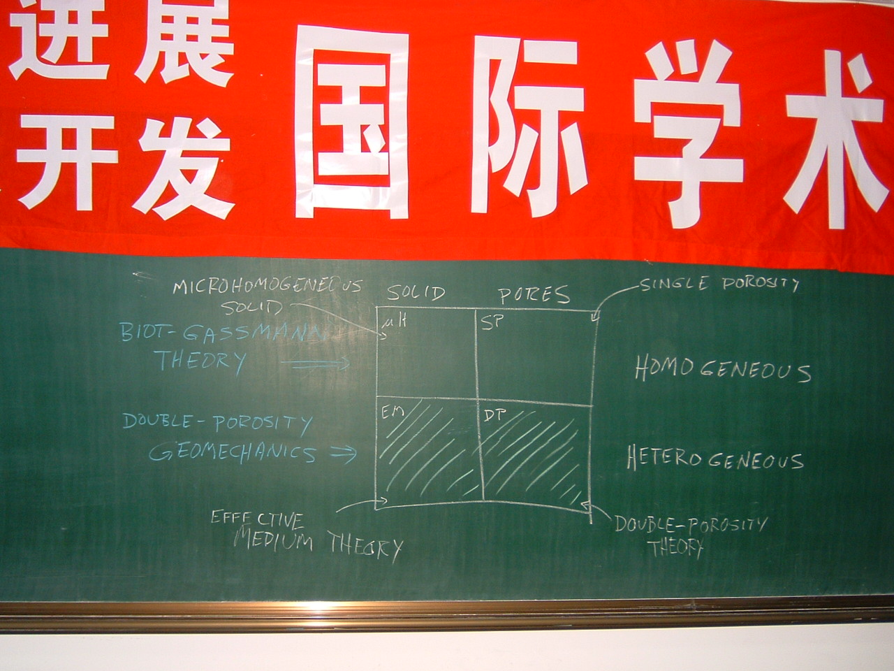 Beijing Blackboard