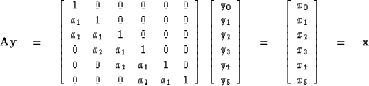 Backsolving, polynomial division and deconvolution