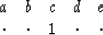 \begin{displaymath}
\begin{array}
{ccccc}
 a &b &c &d &e \\  \cdot &\cdot &1 &\cdot &\cdot \end{array}\end{displaymath}