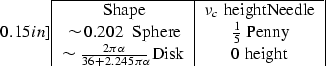 \begin{displaymath}
0.15in]
\begin{tabular}
{\vert c\vert c\vert}\hline
Shape & ...
 ...er{36 + 2.245\pi\alpha}}$\
Disk & $0$\space \hline\end{tabular}\end{displaymath}