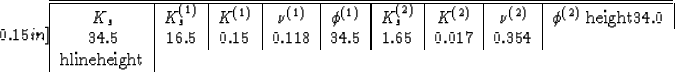 \begin{displaymath}
0.15in]
\begin{tabular}
{\vert c\vert c\vert c\vert c\vert c...
 ... 0.118 & 34.5 & 1.65 & 0.017 & 0.354\\ hline\hline\end{tabular}\end{displaymath}
