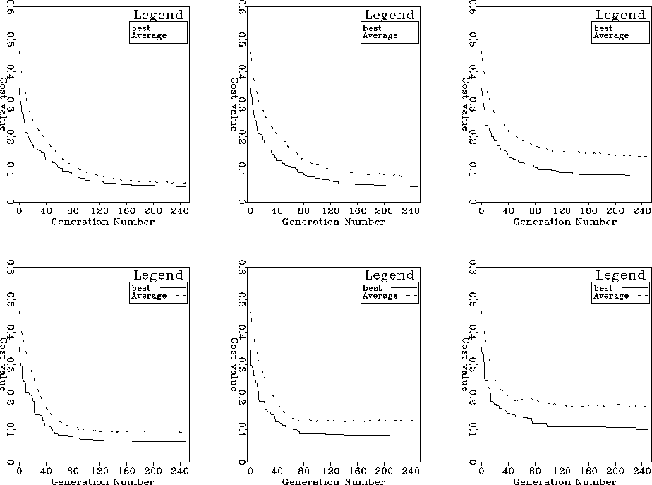 SG_compare_mutation1