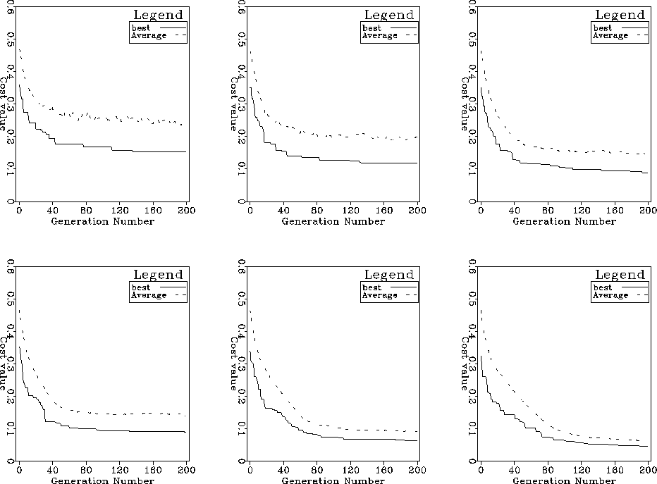 SG_compare_pop_sizes1