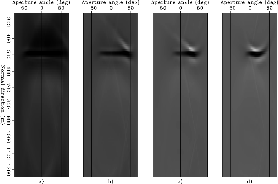 Ang-Cig-hrot-ball-allang