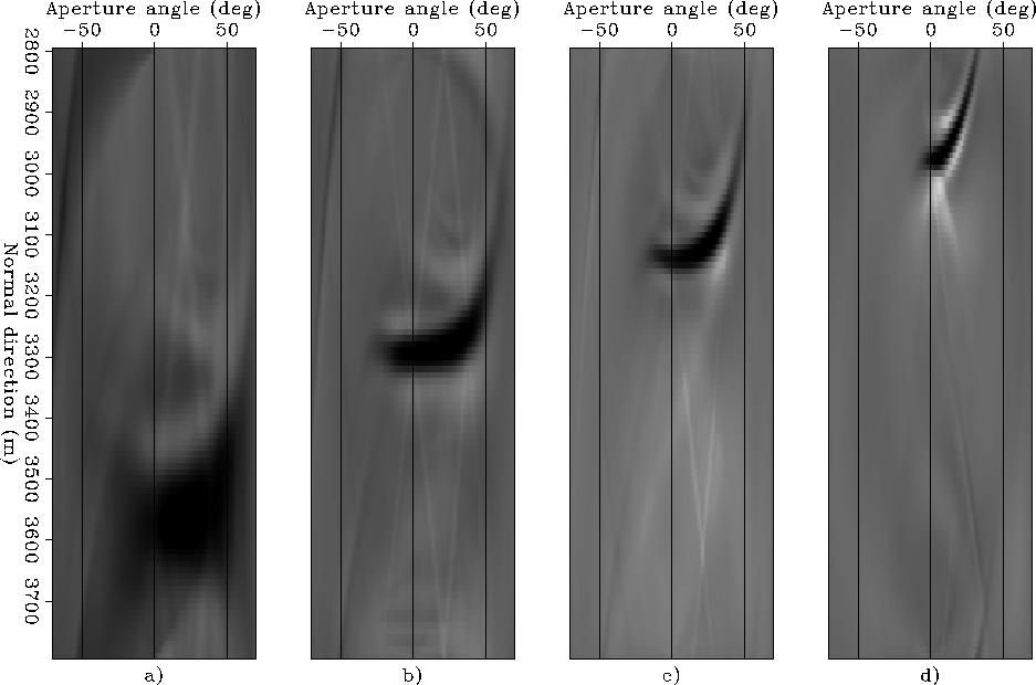 Ang-Cig-hz-ball-allang-slow-4p