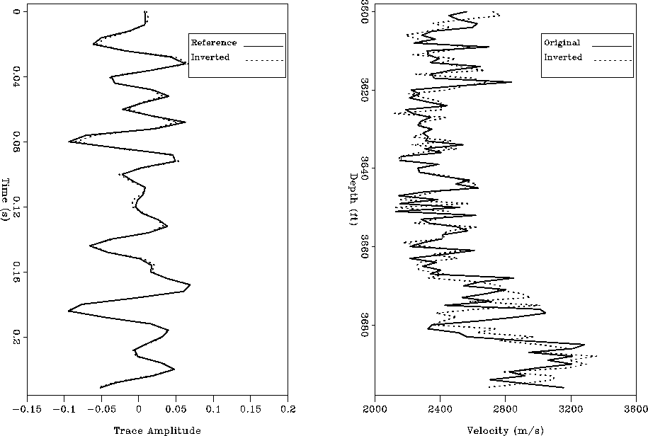 L2_inv_trend_low_freq