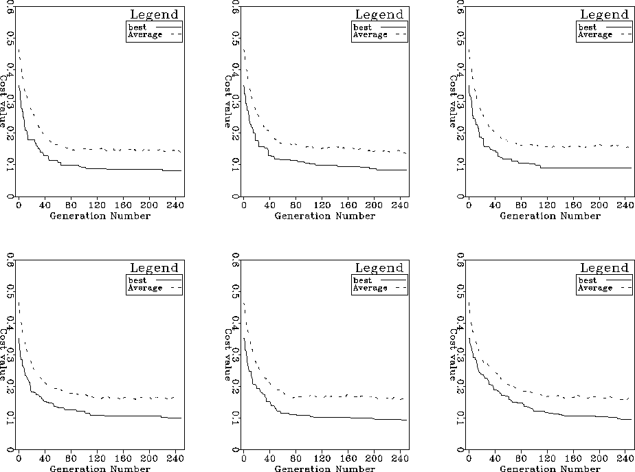 SG_compare_crossover2