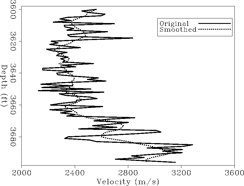 velocity_depth_trend