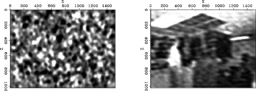 IID Residuals