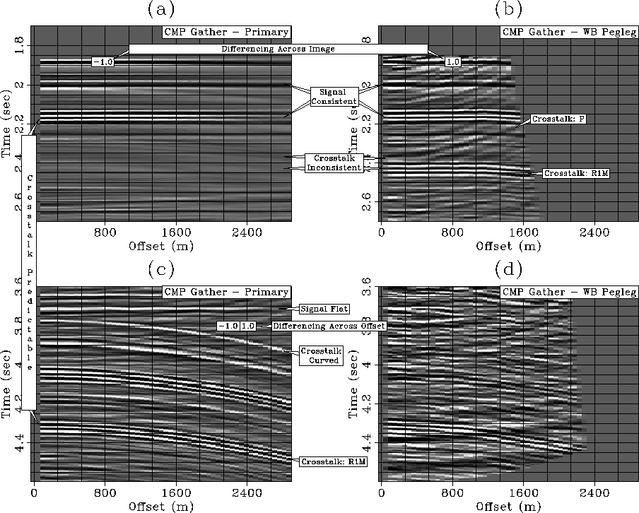 gulf-schem-redun-geo