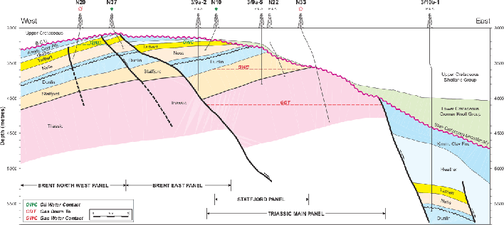 Section
