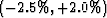 $\left(-3.5\%,+5.0\% \right)$