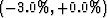 $\left(-4.5\%,+7.0\% \right)$