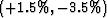 $\left(-9.5\%,+3.7\%
 \right)$