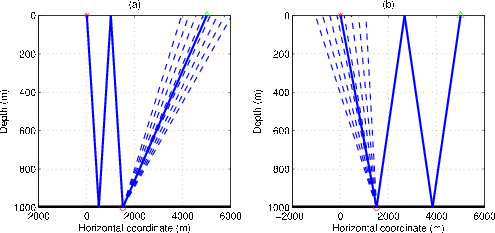 diffracted-muls-rays