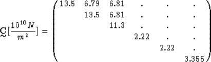 \begin{displaymath}
\displaystyle \mathop{\mbox{${\bf C}$}}_{\mbox{$\sim$}} [{10...
 ... & 2.22 & . & . \cr
 & & & & 2.22 & . \cr
 & & & & & 3.355 \cr}\end{displaymath}