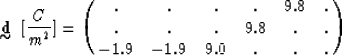 \begin{displaymath}
\displaystyle \mathop{\mbox{${\bf d}$}}_{\mbox{$\sim$}} ~ [{...
 .... & . & . & 9.8 & . & . \cr
 -1.9 & -1.9 & 9.0 & . & . & . \cr}\end{displaymath}