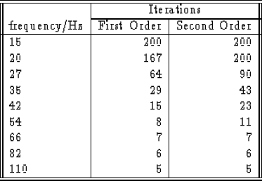 \begin{figure}
\centerline{
\begin{tabular}
{\vert\vert l\vert r\vert r\vert\ver...
 ...& 7 & 7 \\ 82 & 6 & 6 \\ 110 & 5 & 5 \\  \hline \hline\end{tabular}}\end{figure}