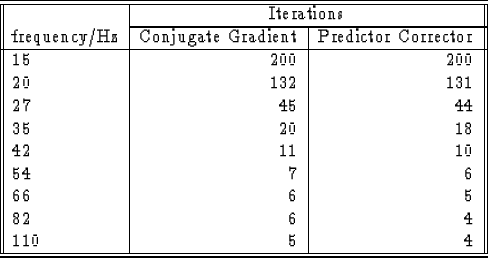 \begin{figure}
\centerline{
\begin{tabular}
{\vert\vert l\vert r\vert r\vert\ver...
 ...& 6 & 5 \\ 82 & 6 & 4 \\ 110 & 5 & 4 \\  \hline \hline\end{tabular}}\end{figure}