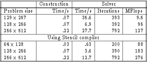 \begin{figure}
\centerline{
\begin{tabular}
{\vert\vert l\vert r\vert r\vert r\v...
 ...es512$\space & .22 & 12.7 & 792 & 276 \\ \hline \hline\end{tabular}}\end{figure}