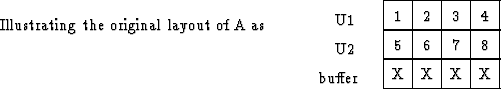 \begin{picture}
(440,75)
\put(0,50){Illustrating the original layout of A as}
\p...
 ...ox 
(20,20){X}}
\put (110,10){
\framebox 
(20,20){X}}\end{picture}}\end{picture}