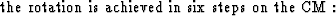 \begin{picture}
(440,15)
\put(0,5){the rotation is achieved in six steps on the CM :}\end{picture}