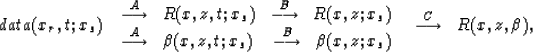 \begin{displaymath}
data(x_r,t;x_s) \;\; \begin{array}
{l} 
\stackrel{A}{\longri...
 ...d{array} \;\; 
\stackrel{C}{\longrightarrow} \;\; R(x,z,\beta),\end{displaymath}