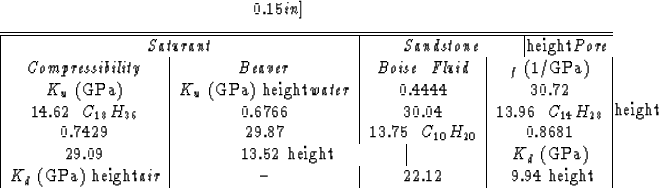 \begin{displaymath}
0.15in]

\begin{tabular}
{\vert c\vert c\vert c\vert c\vert}...
 ...\hline
{\em air} & -- & 22.12 & ~9.94 \hline\hline\end{tabular}\end{displaymath}