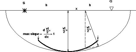 The shape of the operator