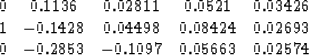 \begin{displaymath}
\begin{array}
{ccccc}
 0 & 0.1136 & 0.02811 & 0.0521 & 0.034...
 ...02693 \\  0 & -0.2853 & -0.1097 & 0.05663 & 0.02574 \end{array}\end{displaymath}