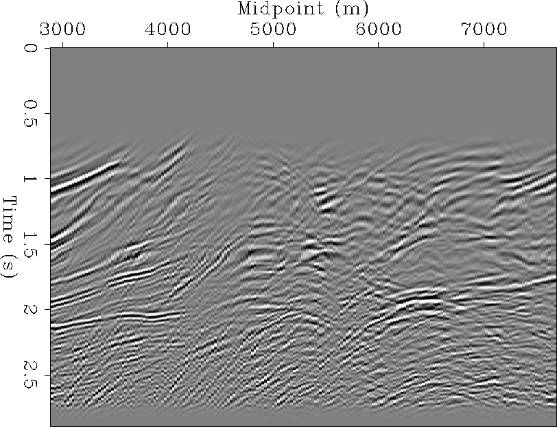 Chemingui & Biondi: AMO