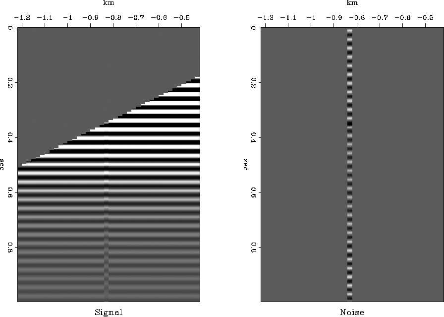 Abma: Prestack noise removal