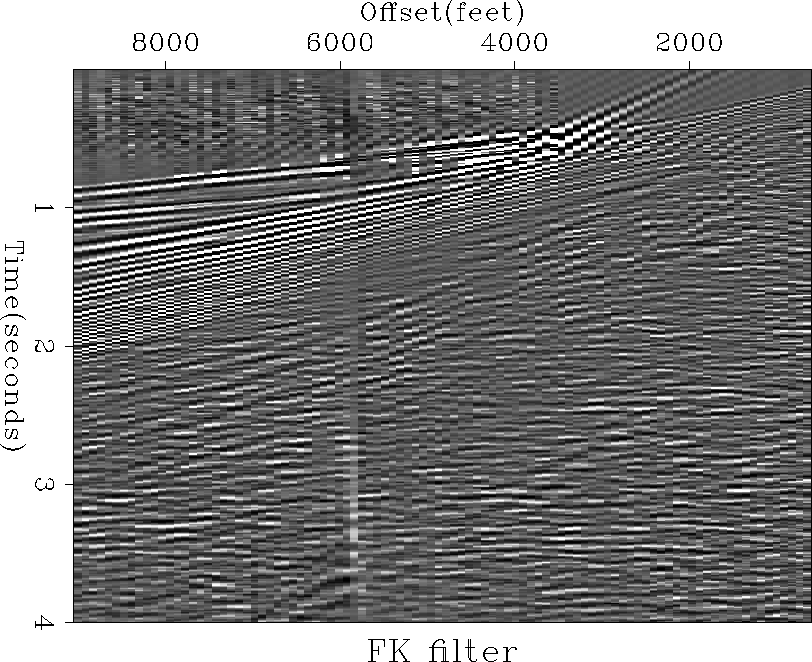 2-D signal and noise estimation examples
