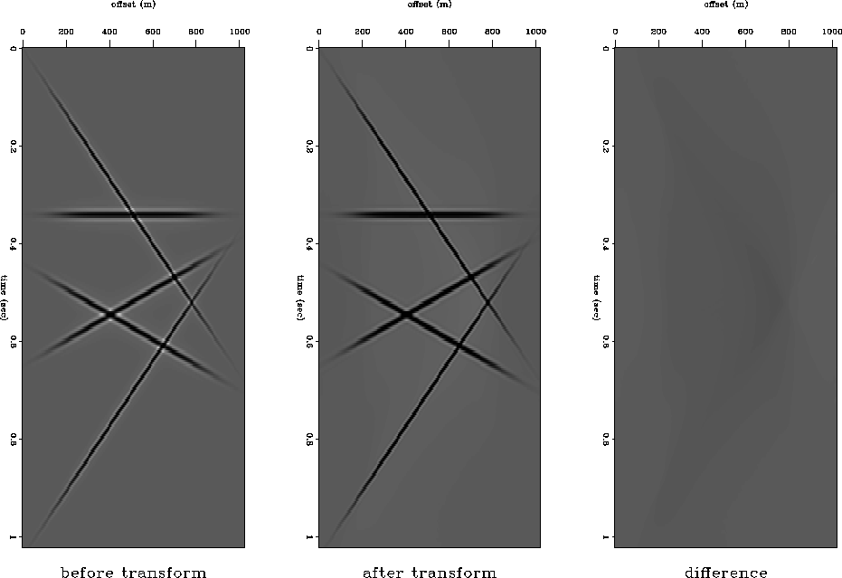 forward-inverse-transform
