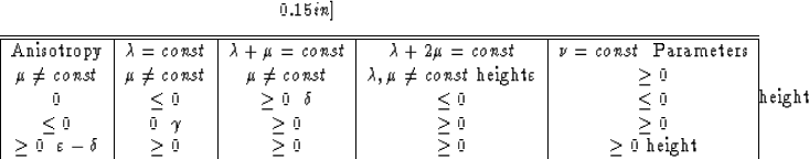 \begin{displaymath}
0.15in]

\begin{tabular}
{\vert c\vert c\vert c\vert c\vert ...
 ...space & $\ge 0$\space & $\ge 0$\space \hline\hline\end{tabular}\end{displaymath}