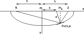 The Velocity Independent DMO Equation