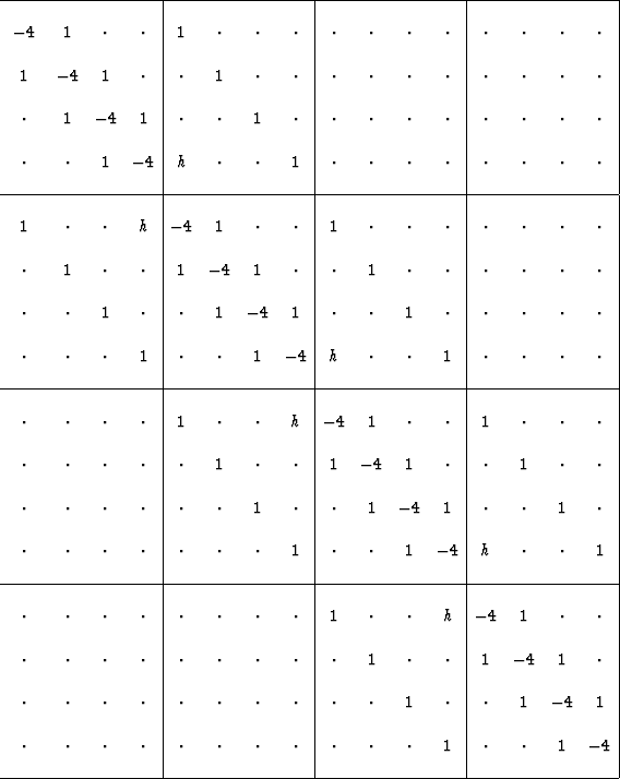 \begin{displaymath}
\begin{array}
{\vert cccc\vert cccc\vert cccc\vert cccc\vert...
 ...ot & \cdot & 1 & -4 \\ &&&& &&&& &&&& &&& \\  \hline\end{array}\end{displaymath}