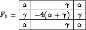 \begin{displaymath}
F_9 = \begin{array}
{\vert r\vert r\vert r\vert}
\hline
\alp...
 ...amma \\  \hline
\alpha & \gamma & \alpha \\  \hline \end{array}\end{displaymath}