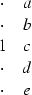 \begin{displaymath}
\begin{array}
{cc}
 \cdot &a \\  \cdot &b \\  1 &c \\  \cdot &d \\  \cdot &e \end{array}\end{displaymath}