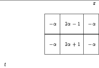 \begin{displaymath}
\begin{tabular}
{\vert lccc\vert c\vert} \hline
& &\multicol...
 ...column{3}{c}{} \\ \ $t$\ &\multicolumn{4}{c}{} \\ \end{tabular}\end{displaymath}