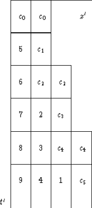 \begin{displaymath}
\begin{tabular}
{c\vert c\vert c\vert c\vert c\vert} \cline{...
 ... $c_5$\space \\  & & & & \\ $t'$\space & & & & \\ \end{tabular}\end{displaymath}