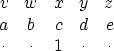 \begin{displaymath}
\begin{array}
{ccccc}
 v & w & x & y & z \  a & b & c & d & e \  \cdot &\cdot & 1 &\cdot &\cdot \end{array}\end{displaymath}