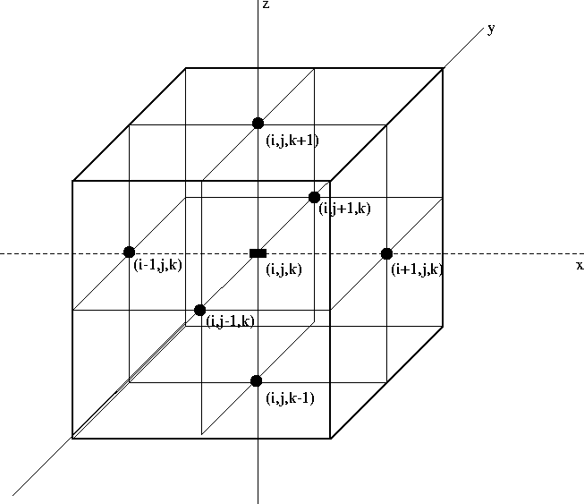 Tetragonal eikonal equation