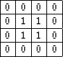 $
\begin{array}
{\vert r\vert r\vert r\vert r\vert}
\hline
0 & 0 & 0 &0 \\ \h...
... & 1 &0 \\ \hline
0 & 1 & 1 &0 \\ \hline
0 & 0 & 0 &0 \\ \hline\end{array}$