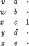 \begin{displaymath}
\begin{array}
{ccccc}
v & a & \cdot \\ w & b & \cdot \\ x & c & 1 \\ y & d & \cdot \\ z & e & \cdot
\end{array}\end{displaymath}