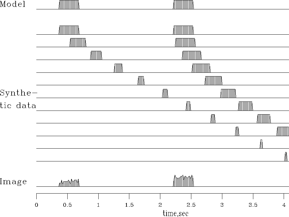Nearest-neighbor normal moveout (NMO)